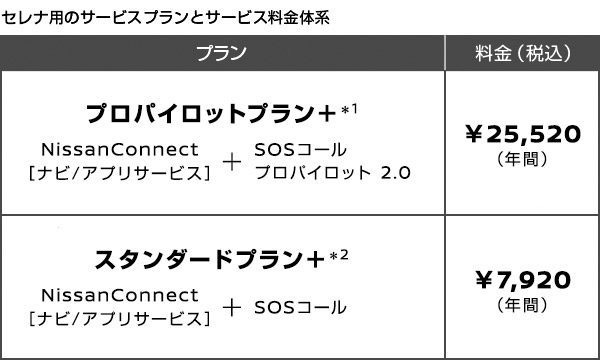 プロパイロットの使用料はいくら?