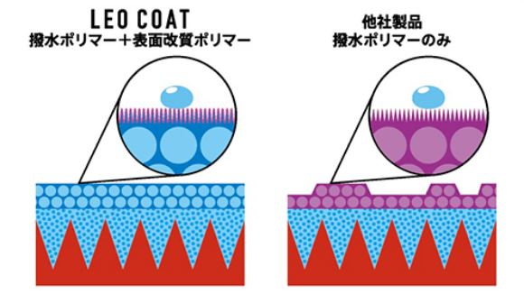 ガラスコートの欠点はあるのか？