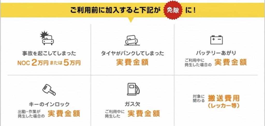 安心補償サービスは入るべきか？その料金は