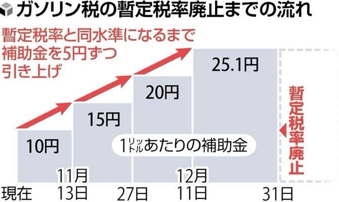 廃止はいつ?2025年末のスケジュール