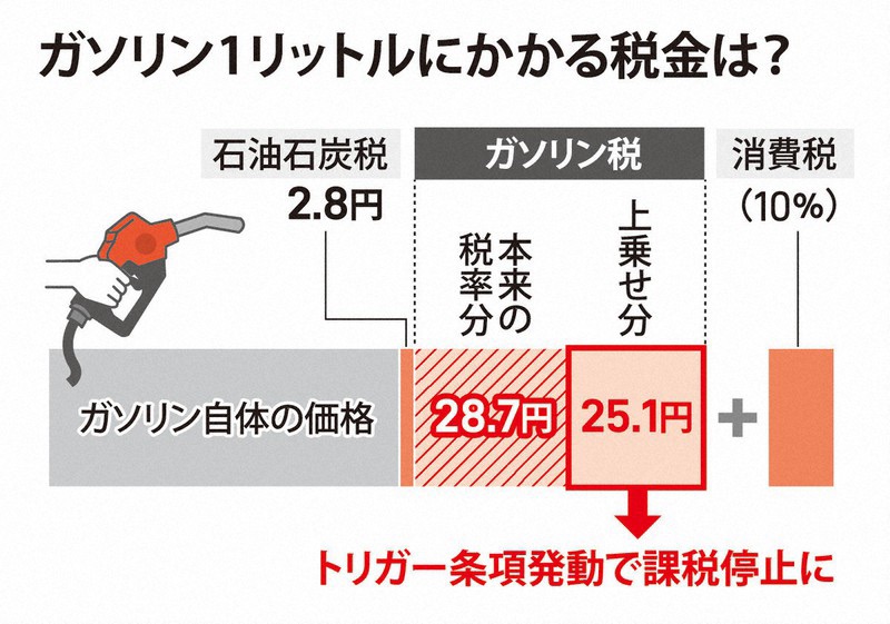 トリガー条項との関係と制度の違い