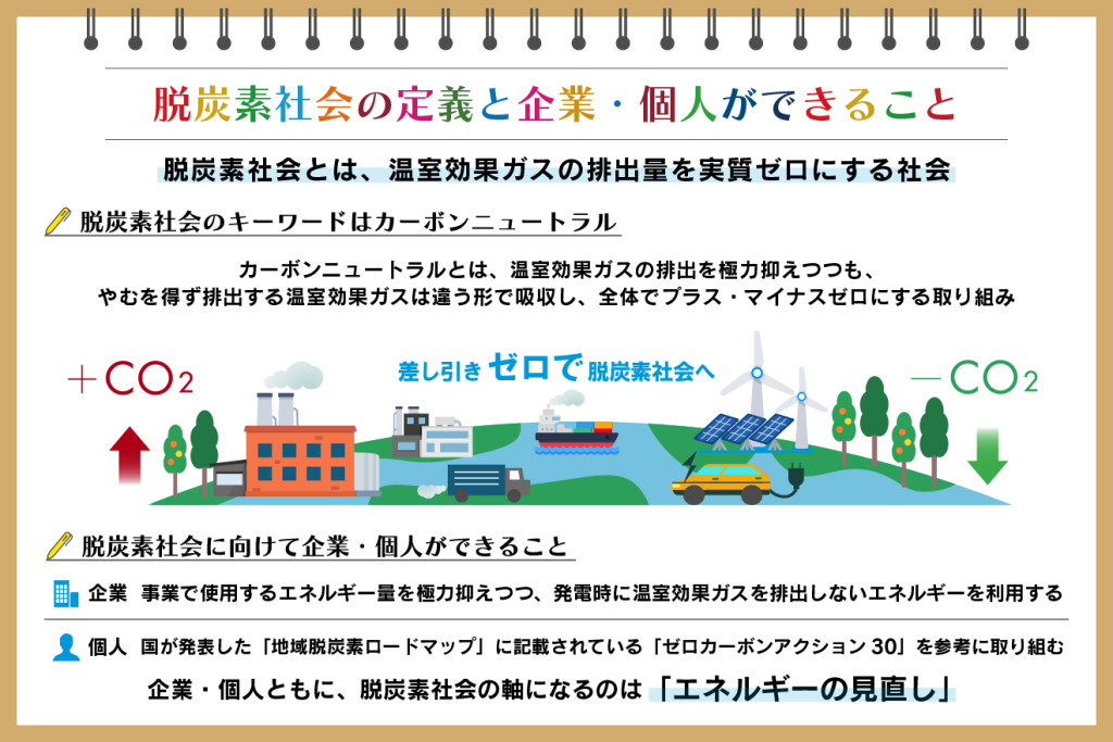 脱炭素社会や環境政策への悪影響